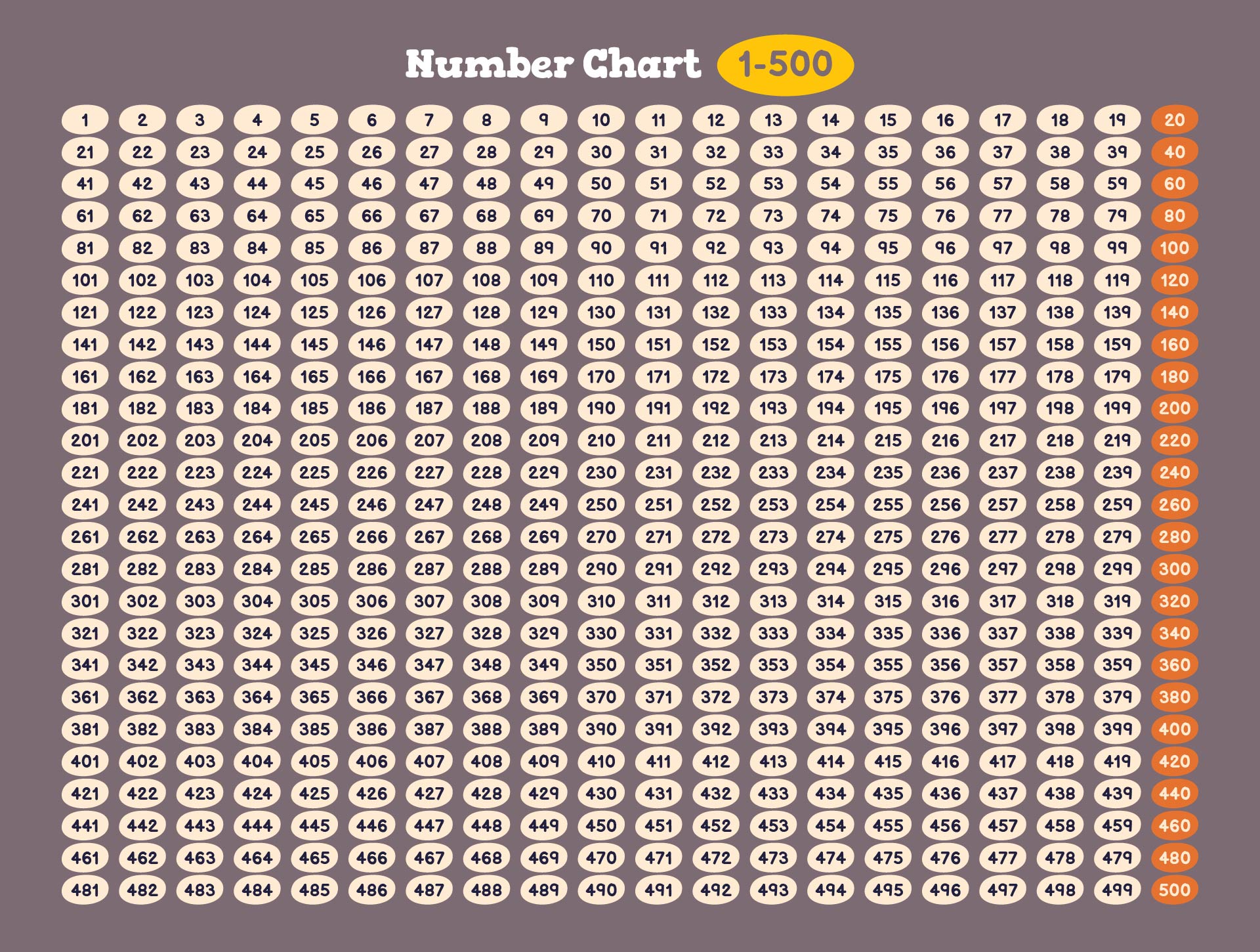Post Number Chart 1 500 Printable 224298 Post Number Chart 1 500 Printable 224298