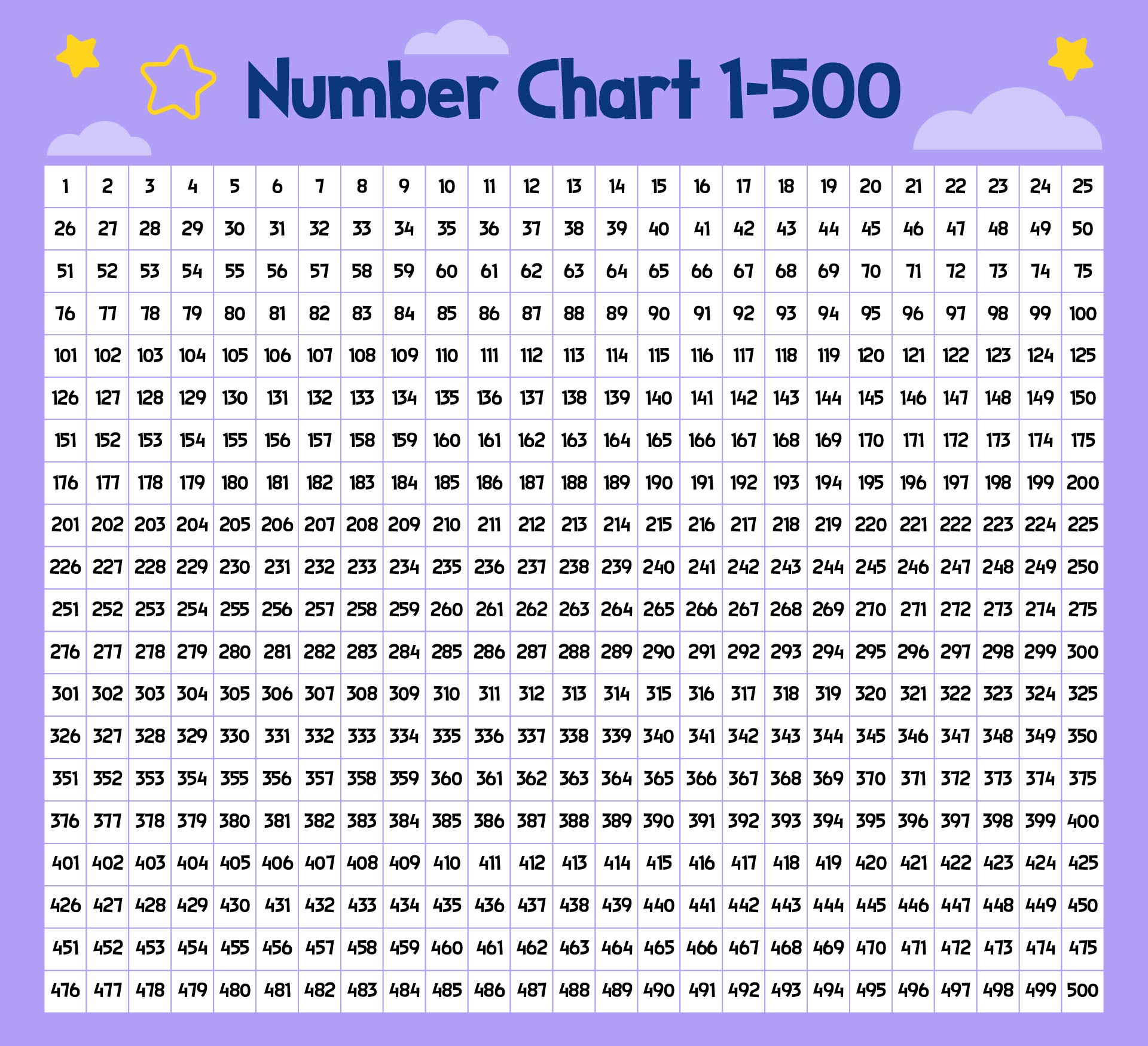 Post Number Chart 1 500 Printable 224298