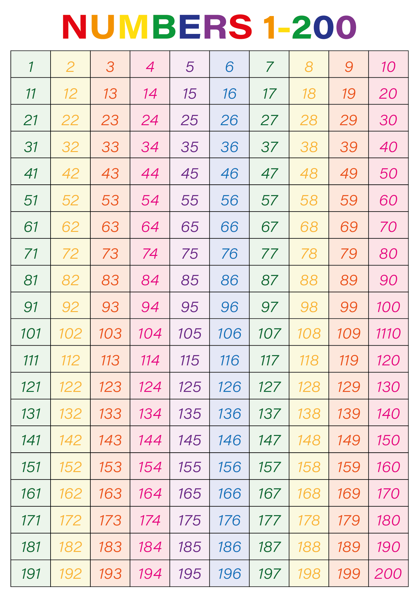 Post Number Chart 1 500 Printable 224298 Post Number Chart 1 500 Printable 224298