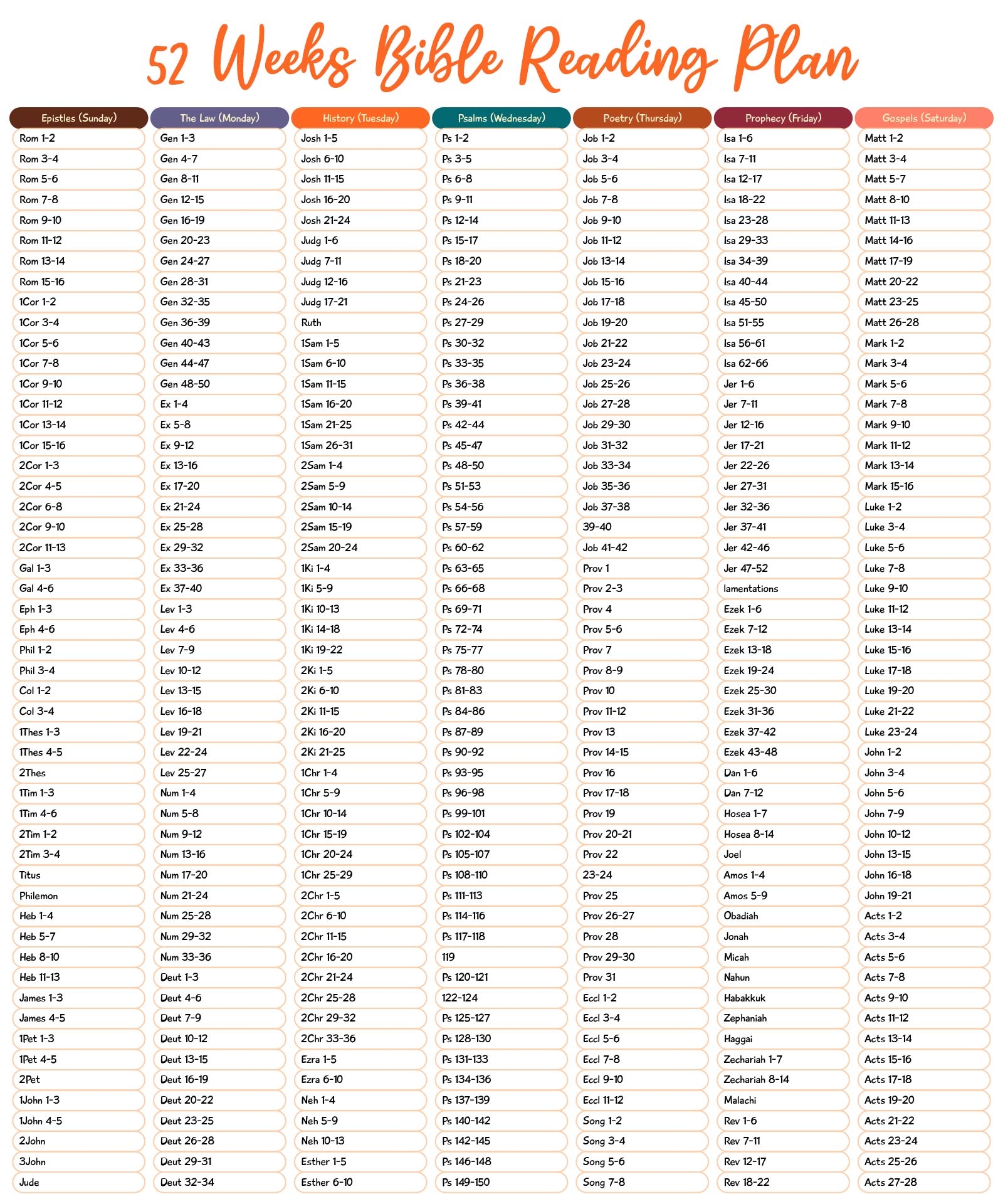 Post Printable Bible Reading Charts 241824