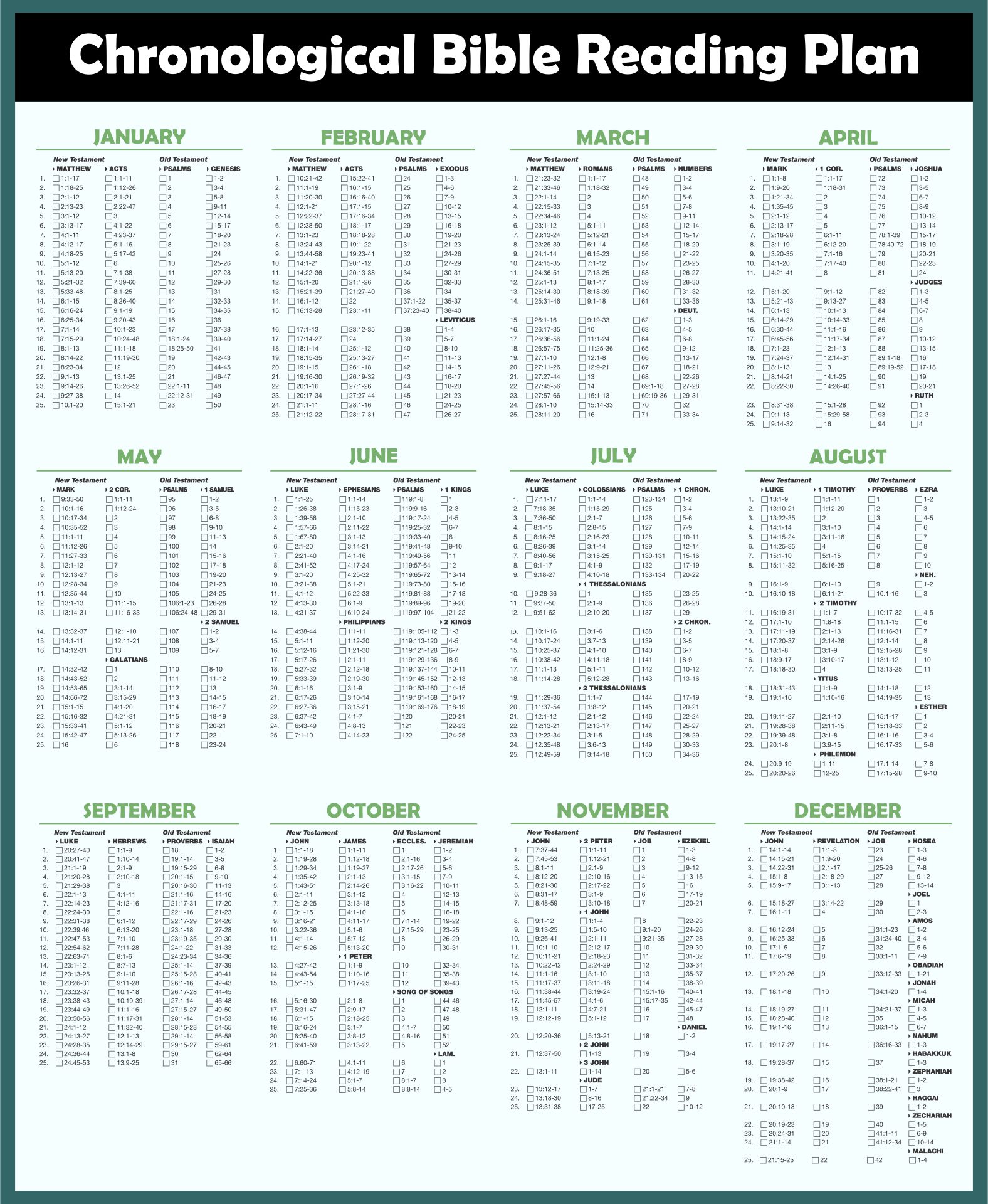 Post Printable Bible Reading Charts 241824