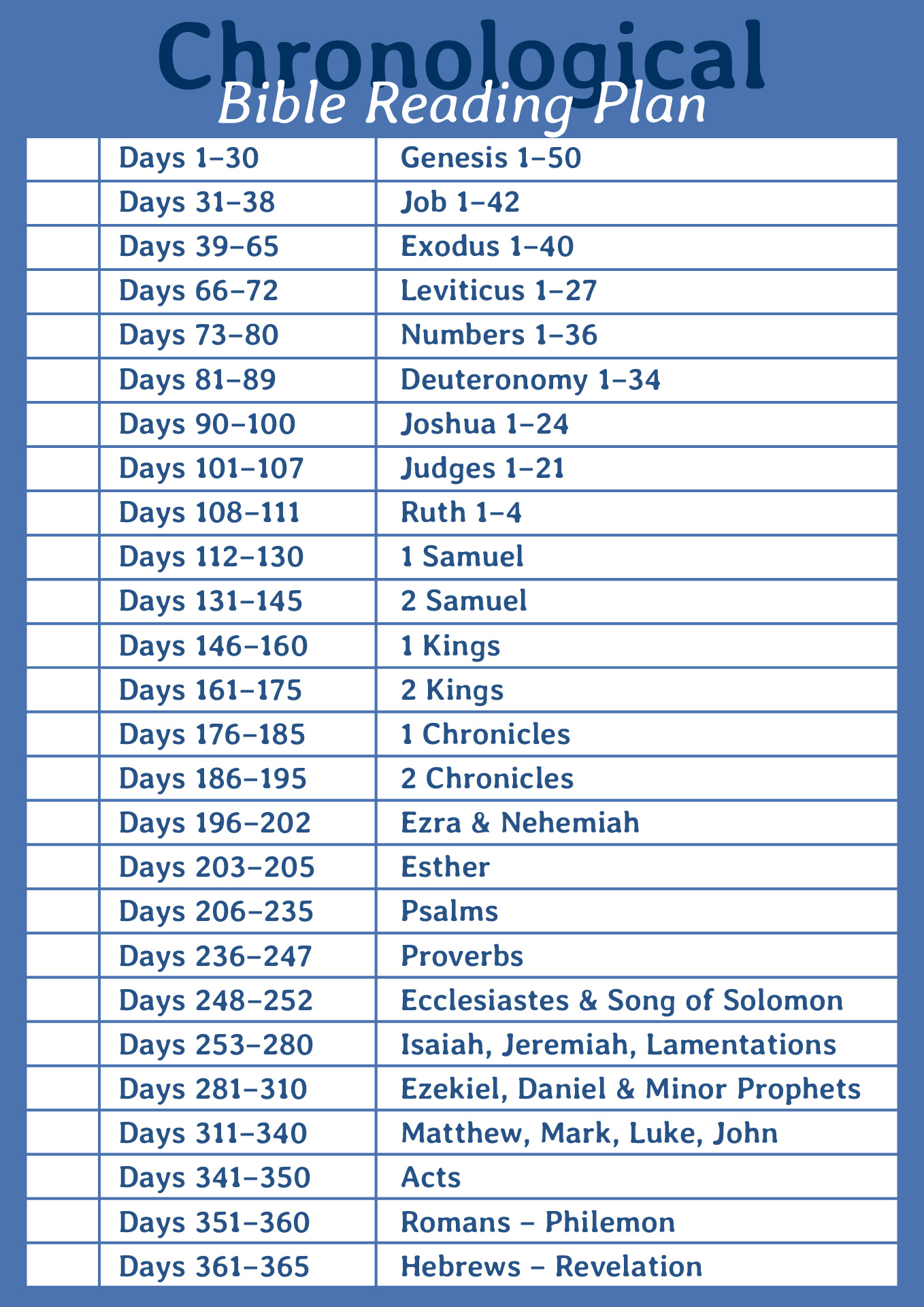 Post Printable Bible Reading Plans 241852