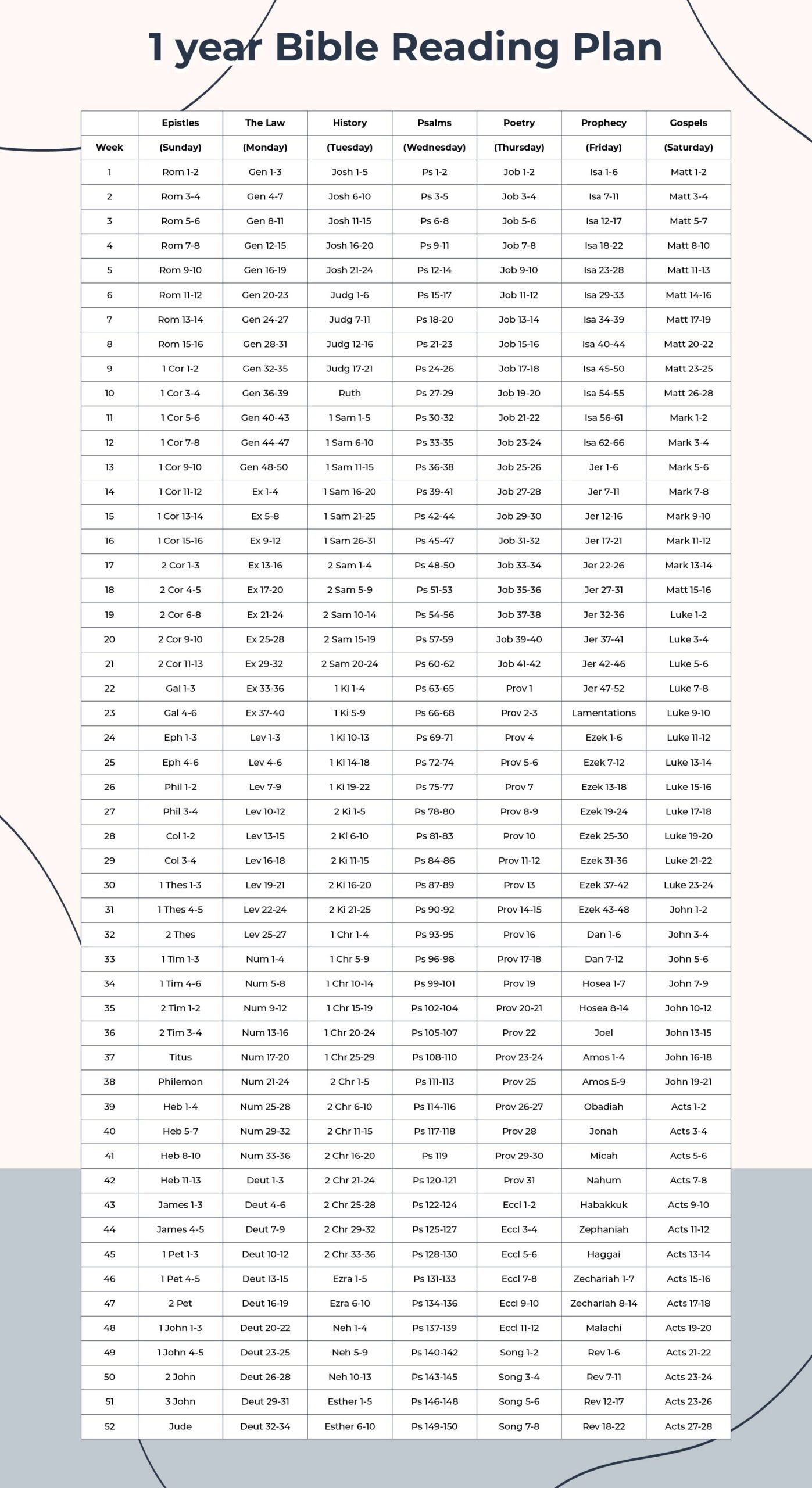 Post Printable Bible Reading Plans 241852 Post Printable Bible Reading Plans 241852