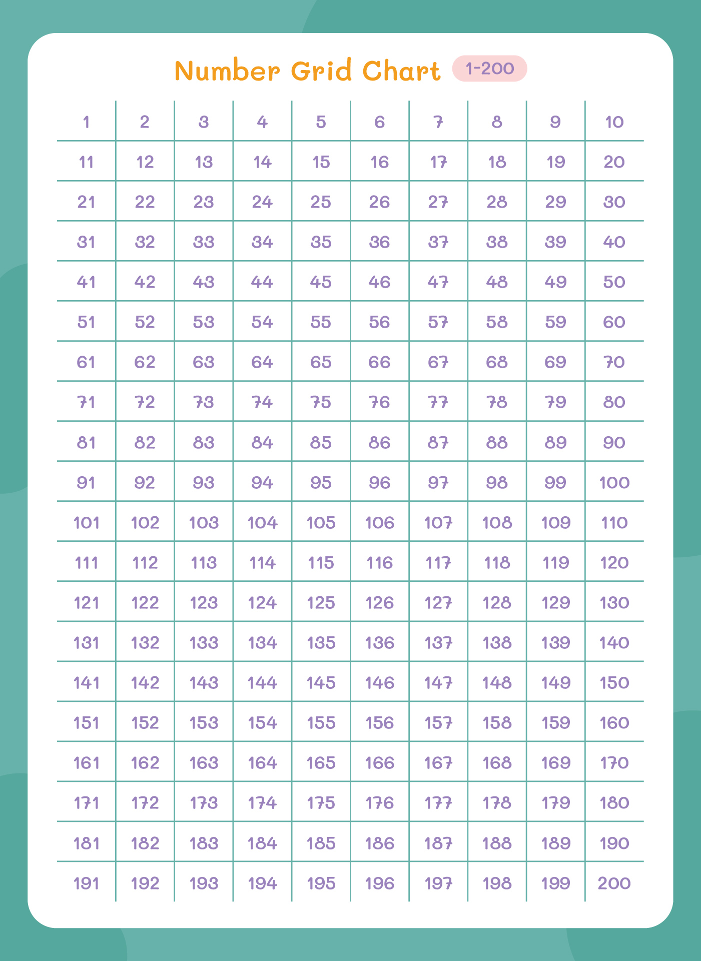 Post Printable Number Chart 1 200 104919