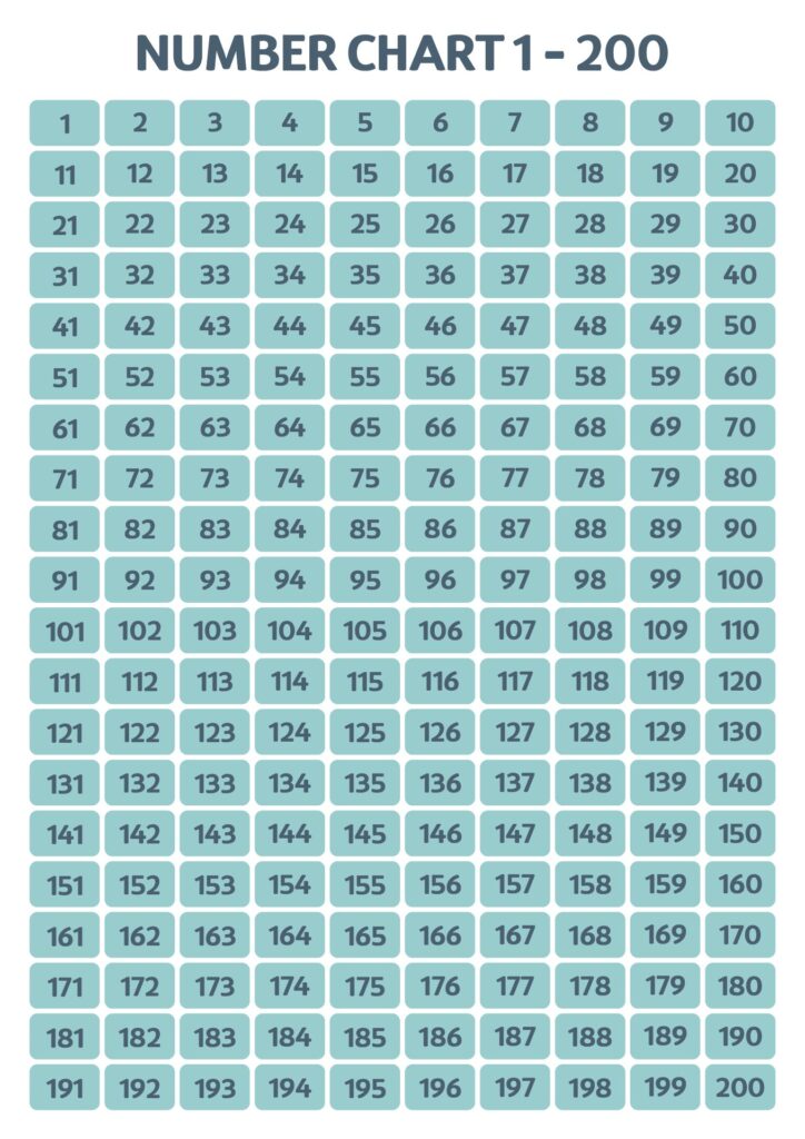 Post Printable Number Chart 1 200 104919