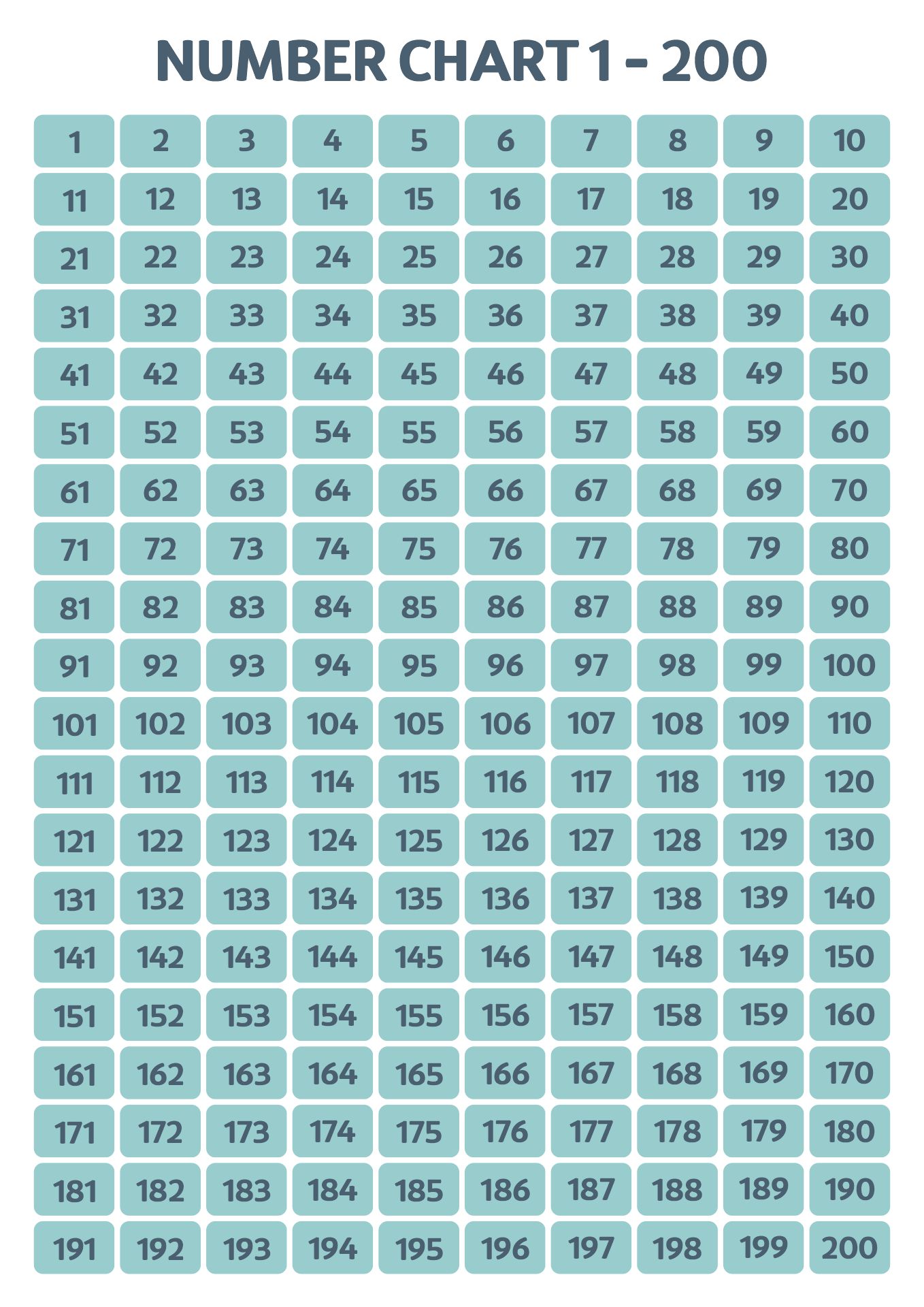 Post Printable Number Chart 1 200 104919