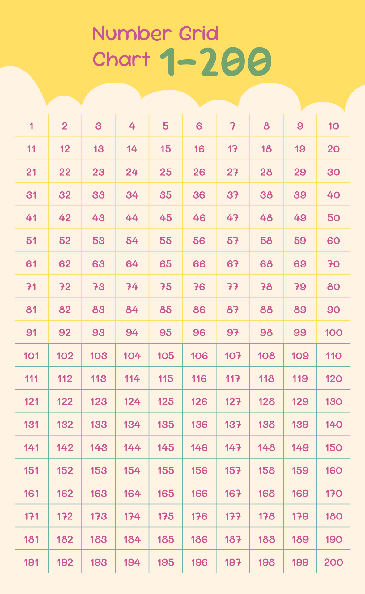 Post Printable Number Chart 1 200 104919