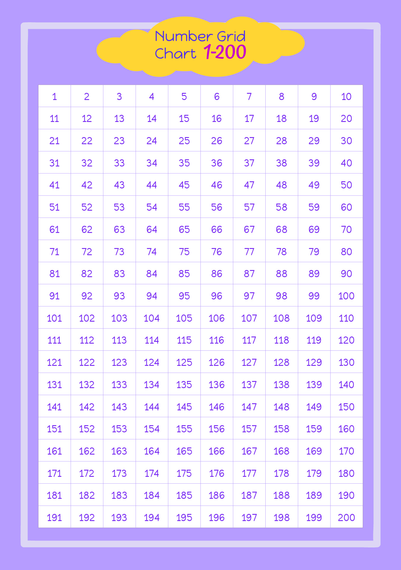 Post Printable Number Chart 1 200 104919
