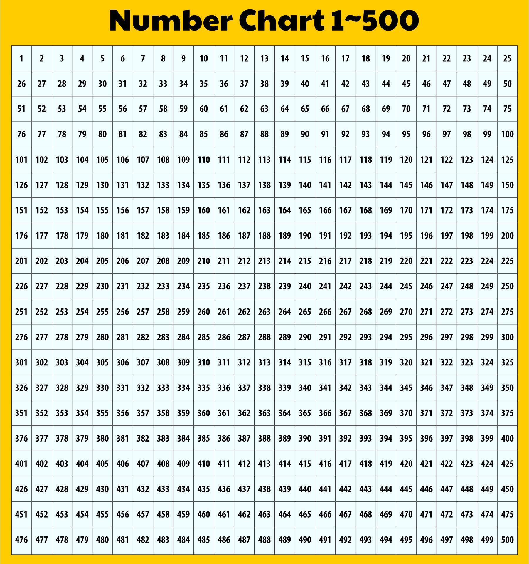 Post Printable Number Grid To 500 226989
