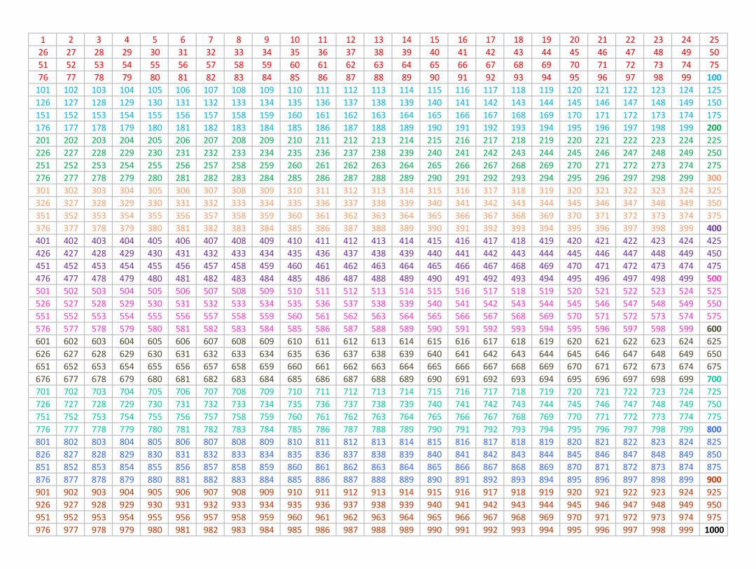 Post Printable Number Grid To 500 226989