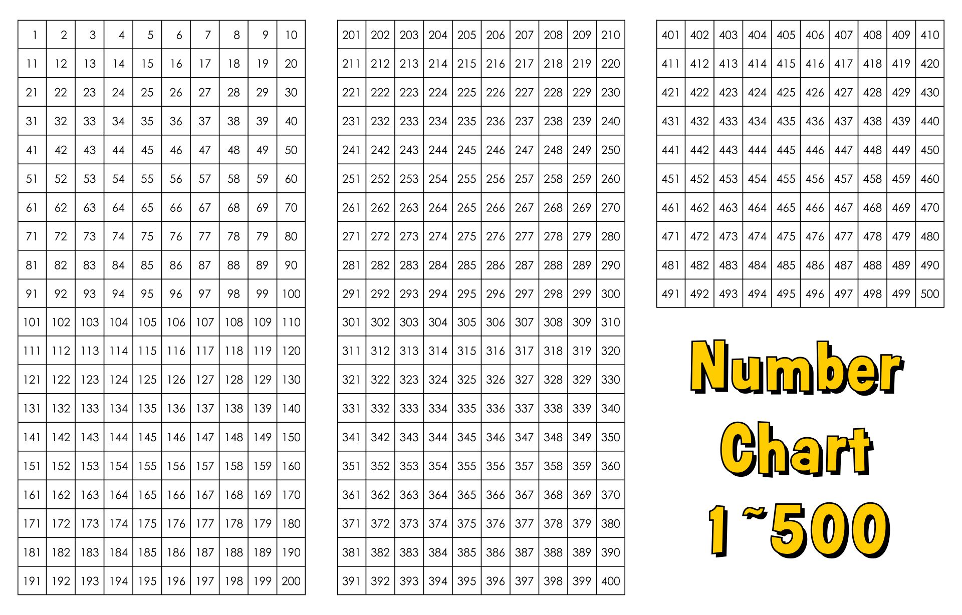 Post Printable Number Grid To 500 226989