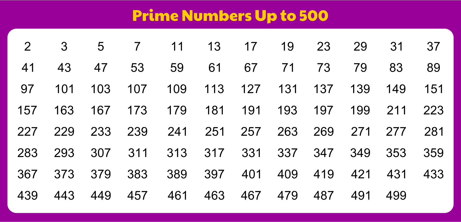 Post Printable Number Grid To 500 226989