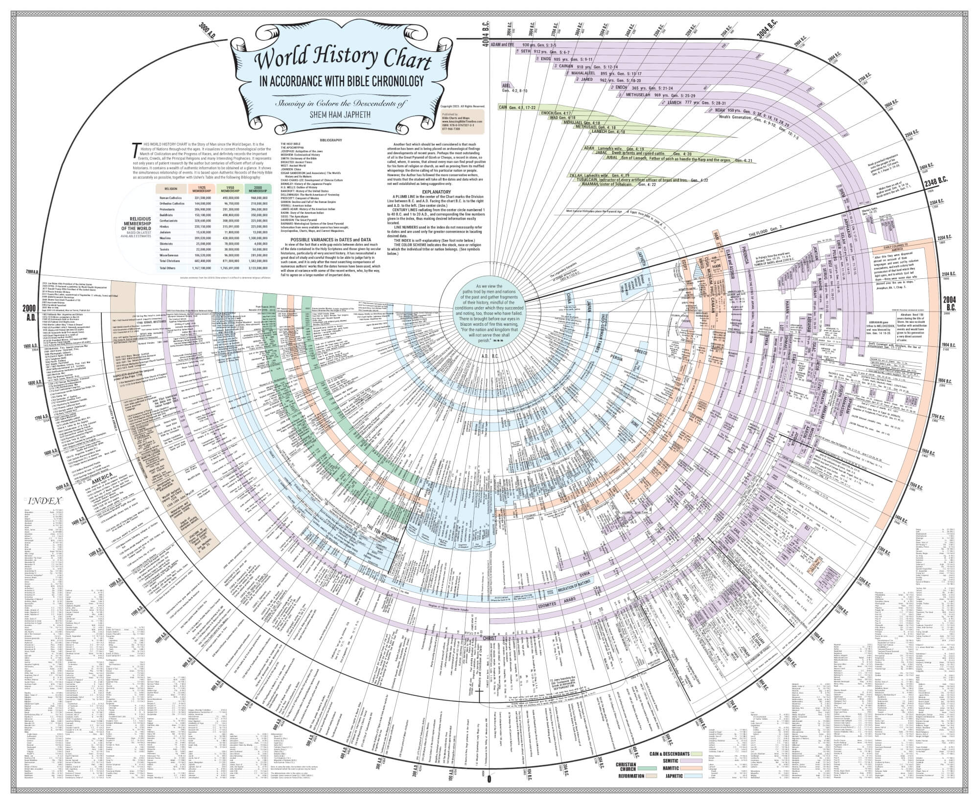 Premium Sized Amazing Bible Timeline