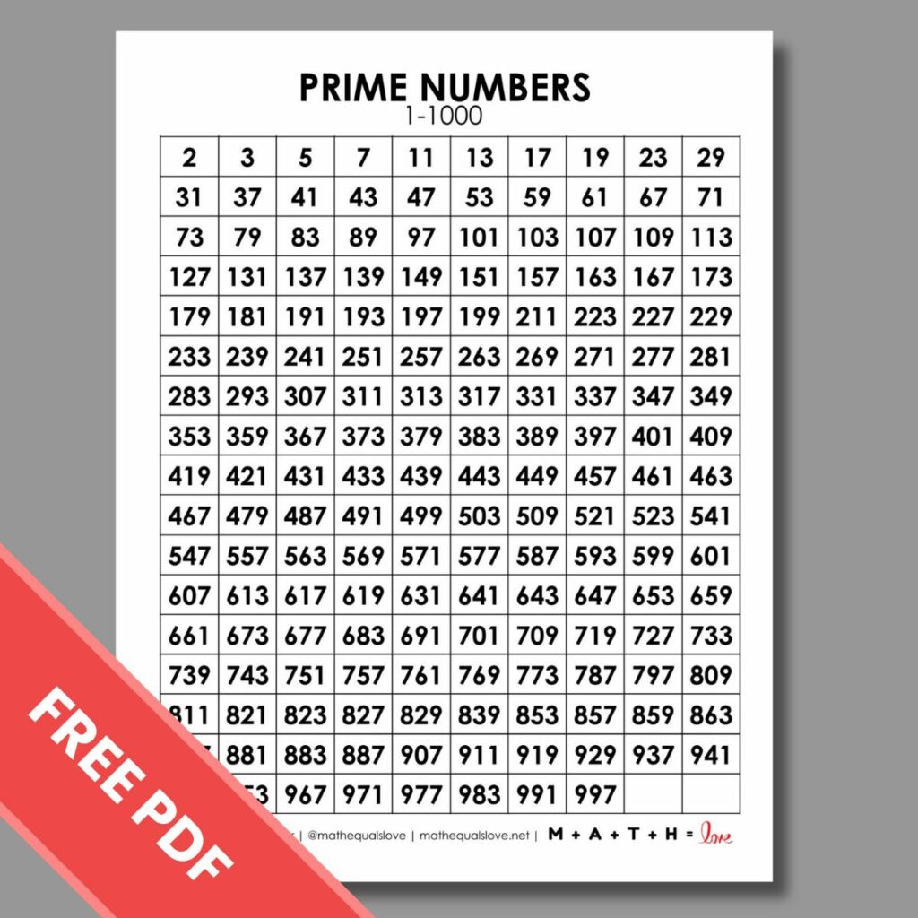 Prime Numbers Chart 1 1000