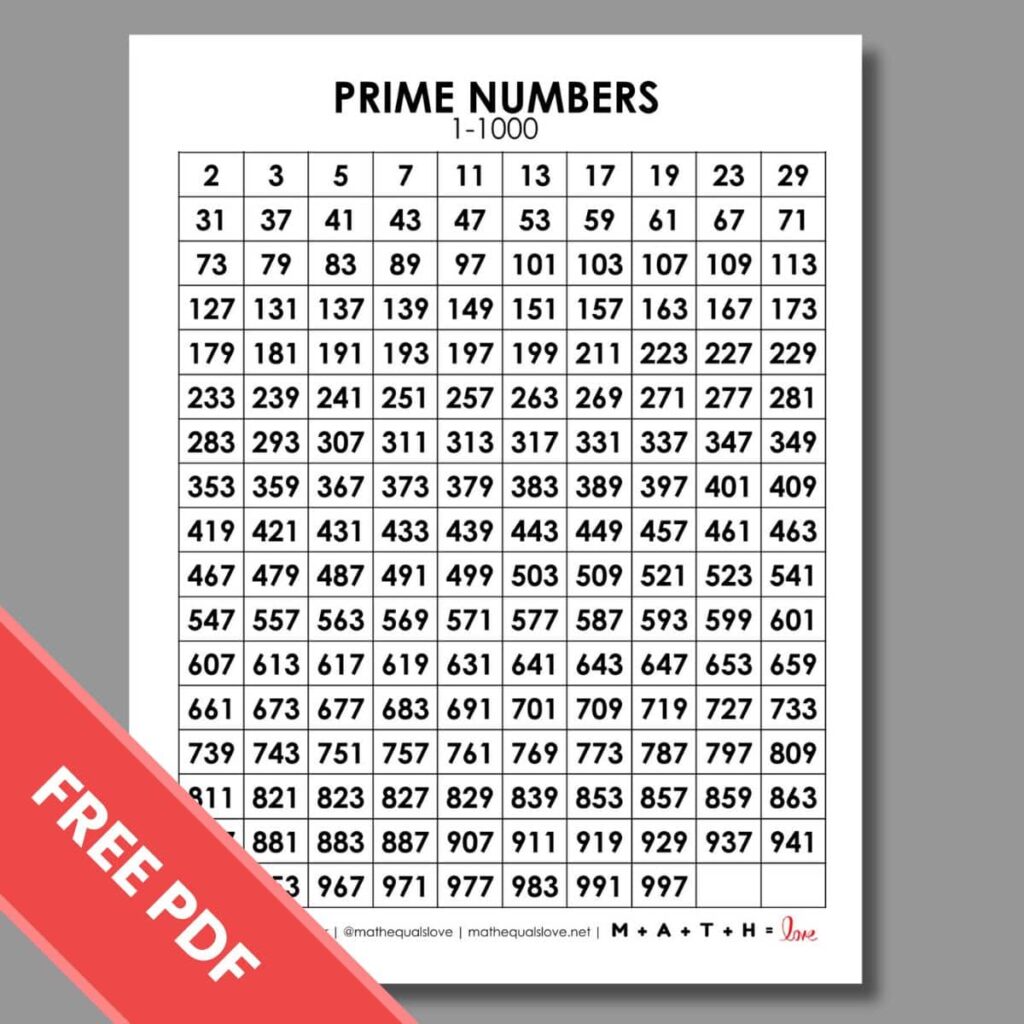 Prime Numbers Chart 1 1000