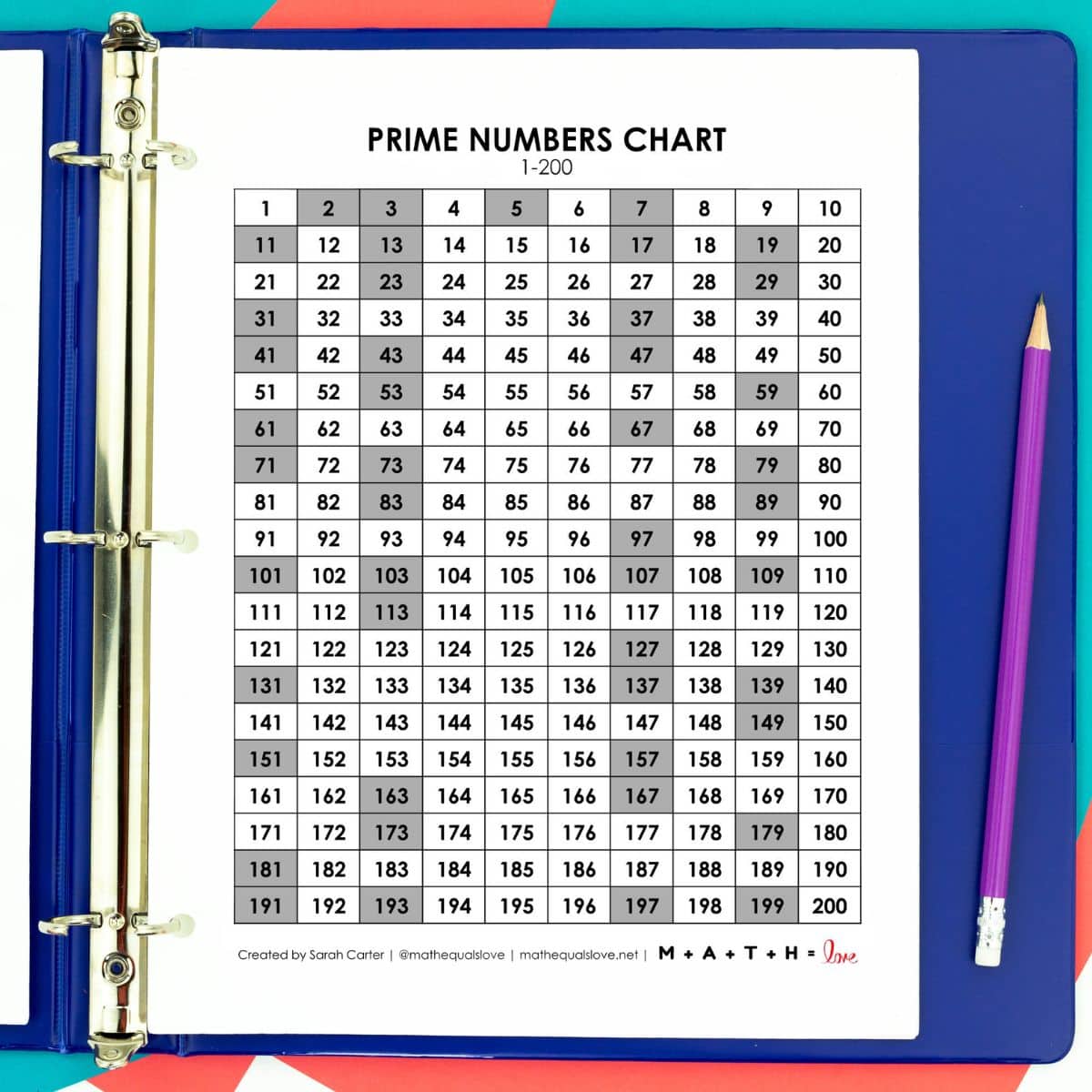 Prime Numbers Chart 1 200