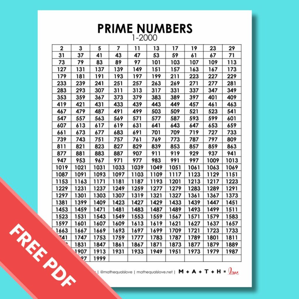 Prime Numbers Chart 1 2000
