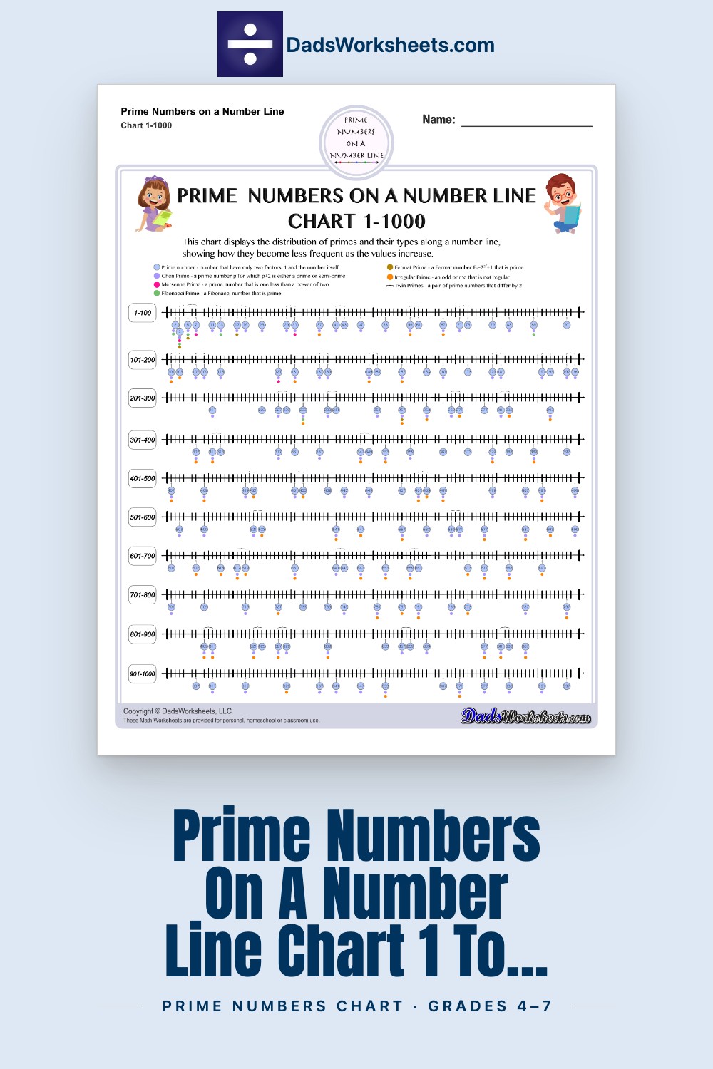Prime Numbers On A Number Line Chart 1 To 1000