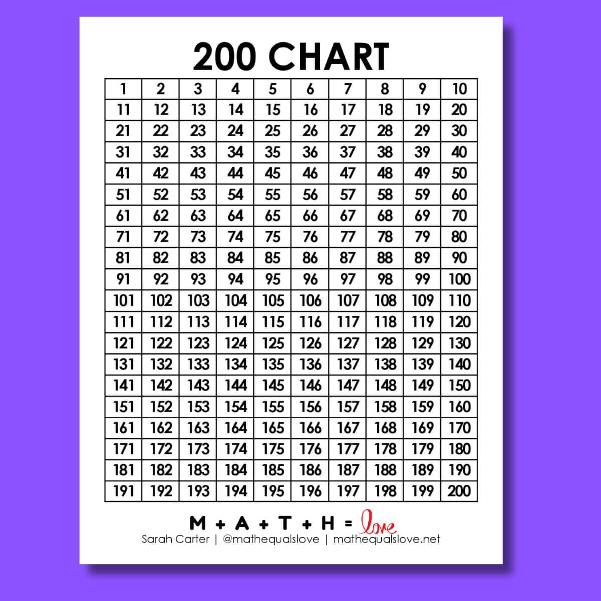 Printable 200 Chart