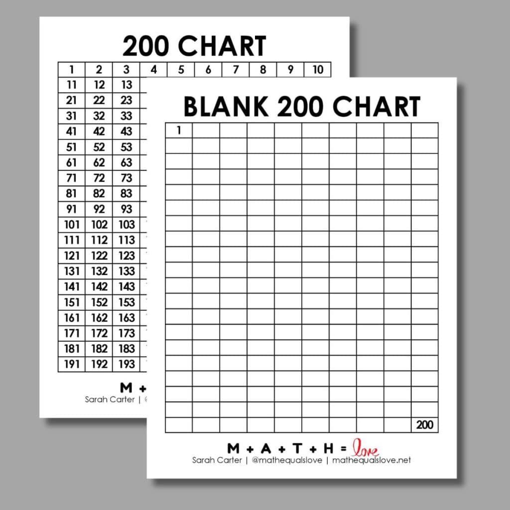 Printable 200 Chart