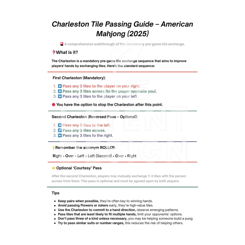 Printable Charleston Tile Passing Guide