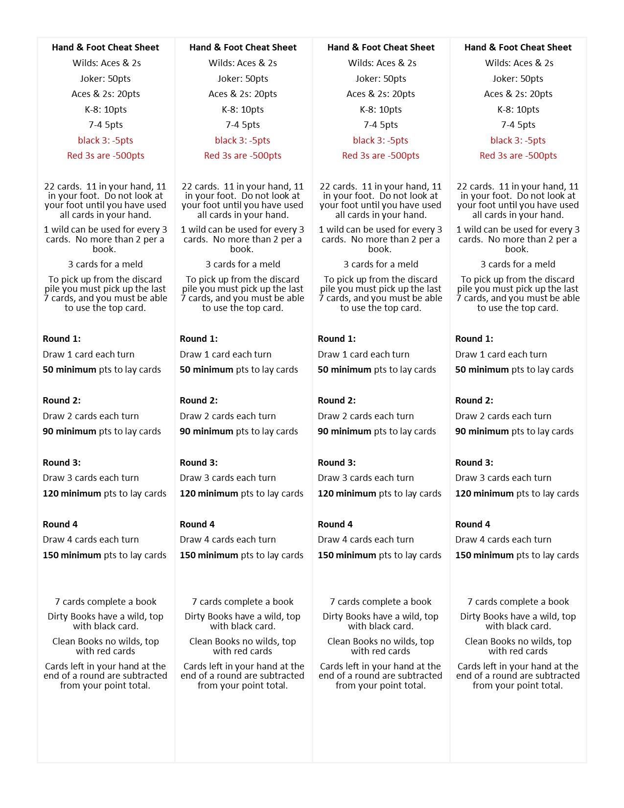 Printable Hand Foot Rules Cheat Sheets