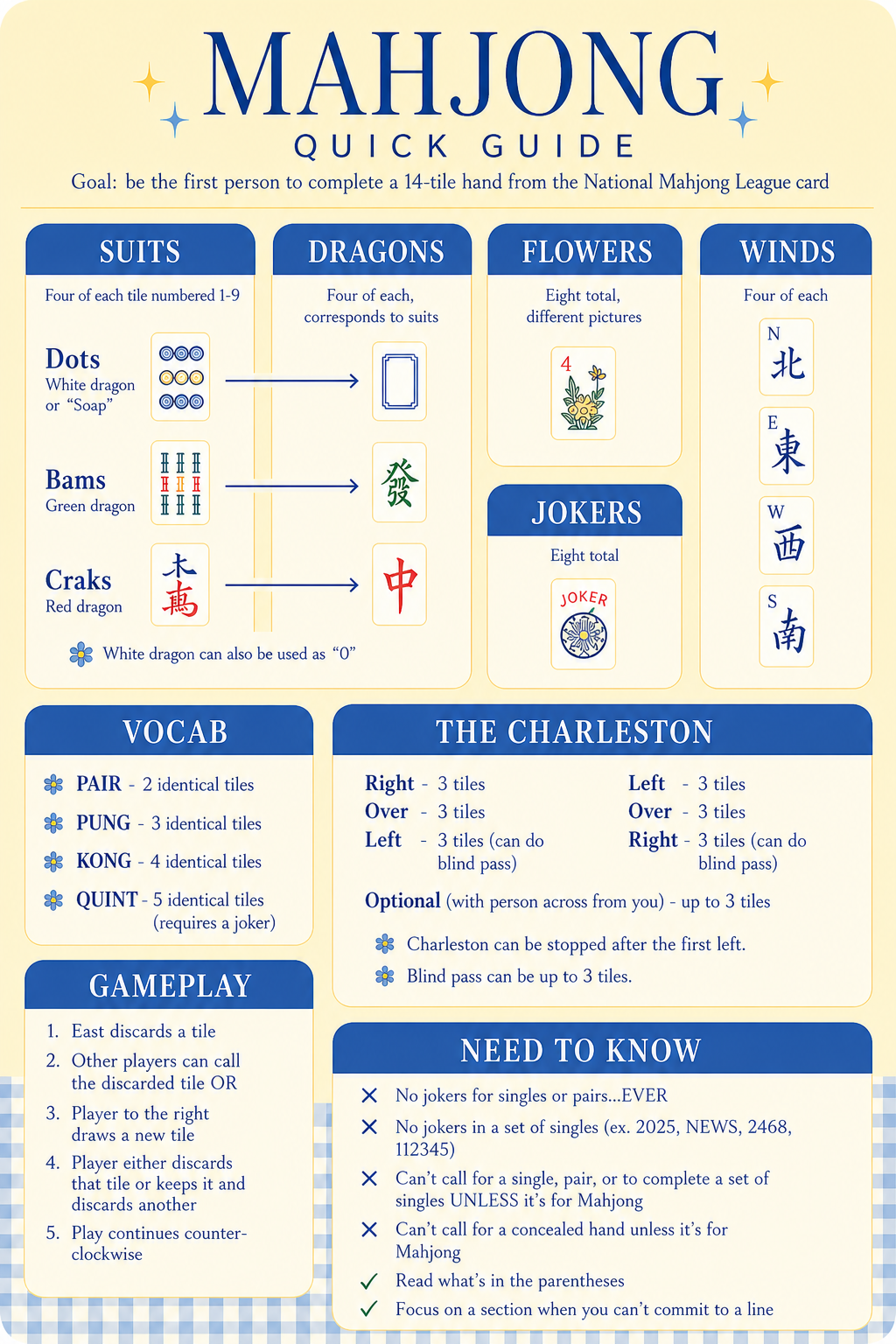 Printable Mahjong Cheat Sheet Pdf