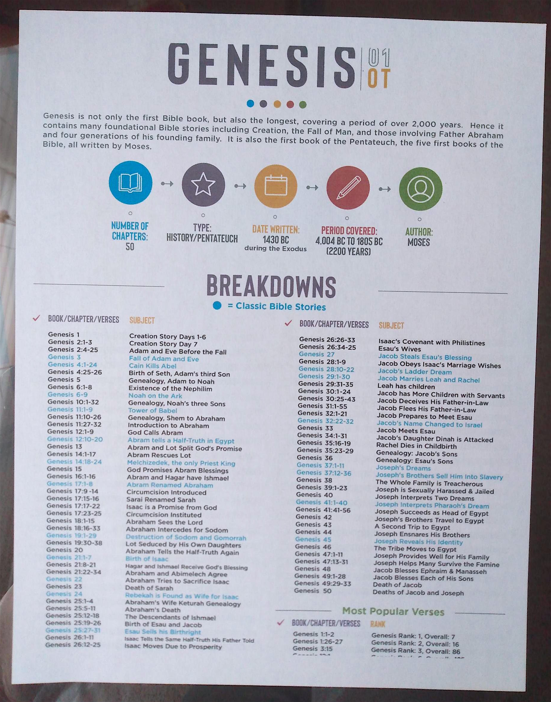 Review Bible Breakdowns