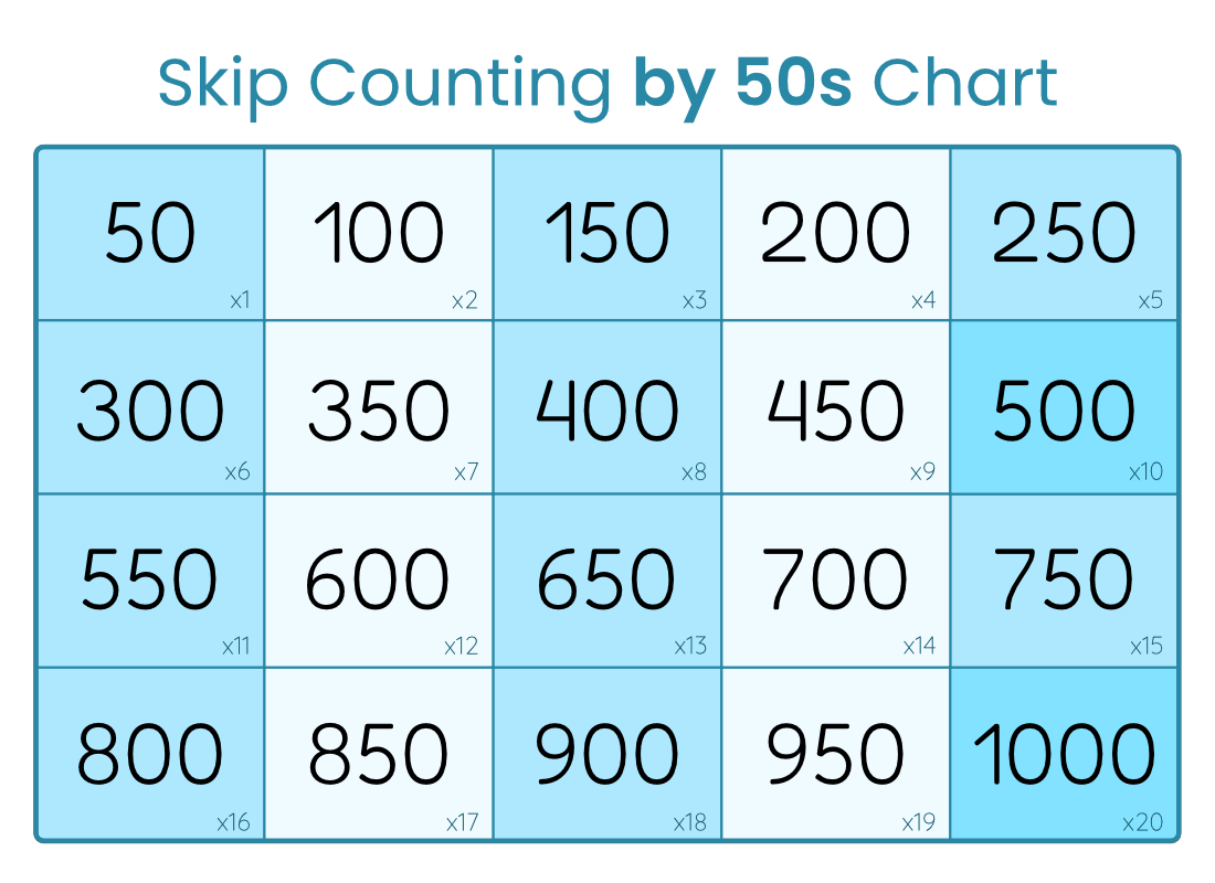 Skip Counting By 50s Chart
