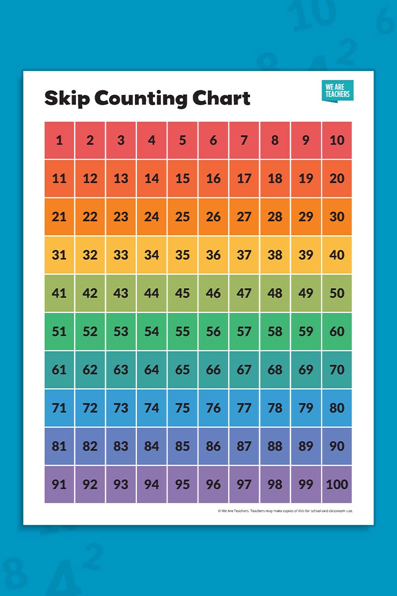 Skip Counting Chart