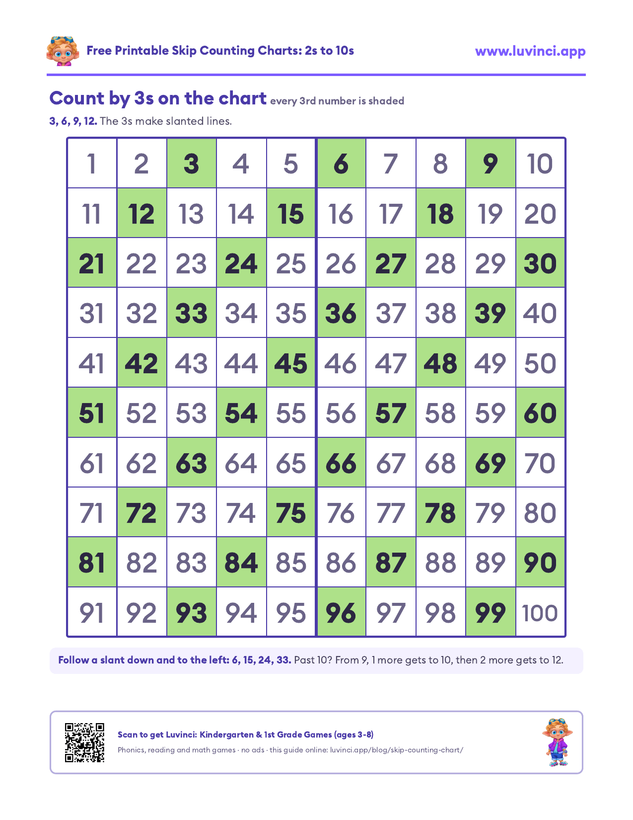 Skip Counting Chart