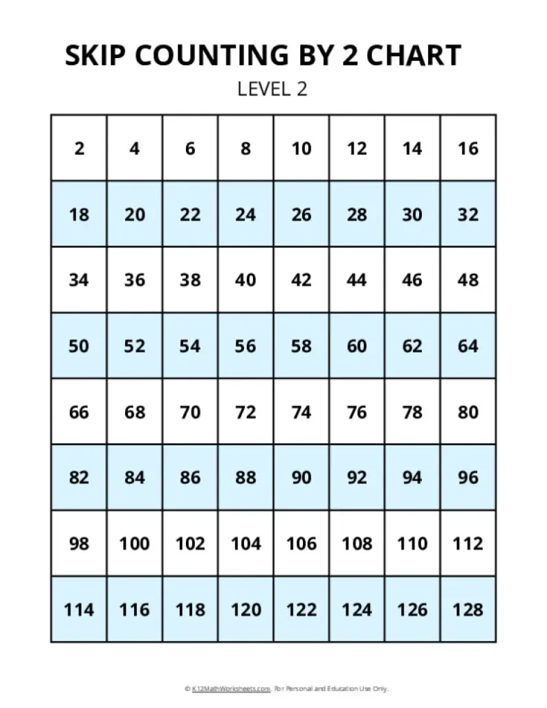 Skip Counting Charts