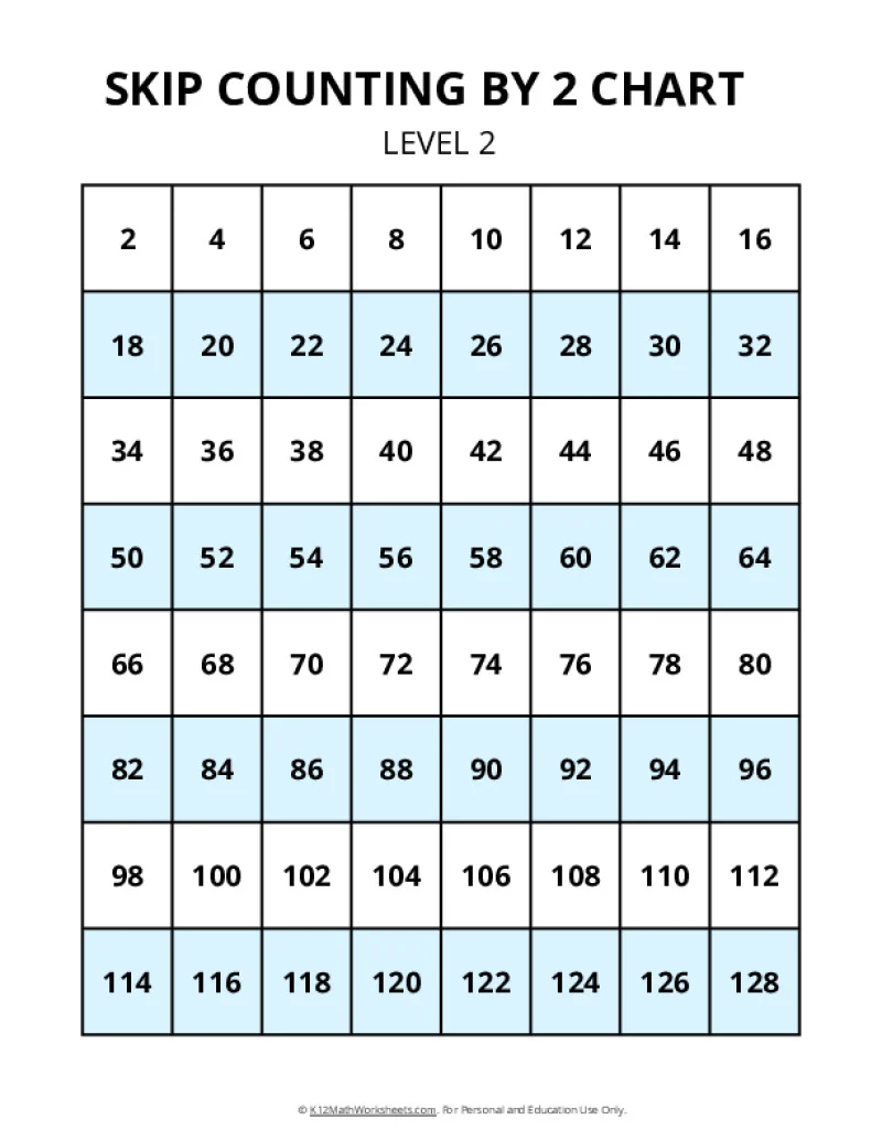 Skip Counting Charts