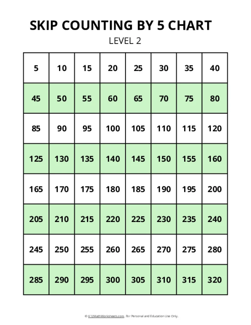 Skip Counting Charts