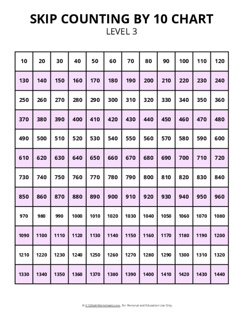 Skip Counting Charts