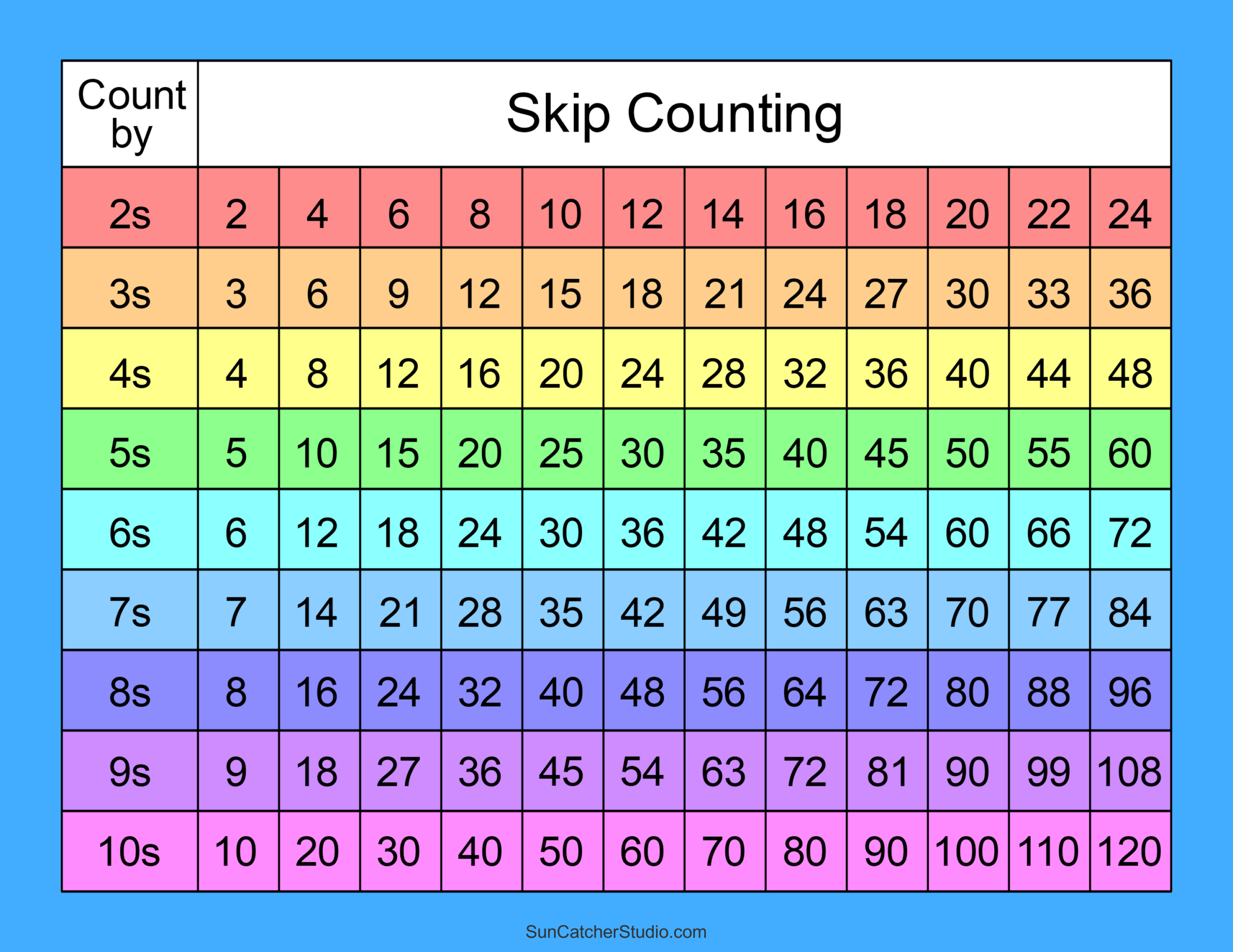 Skip Counting