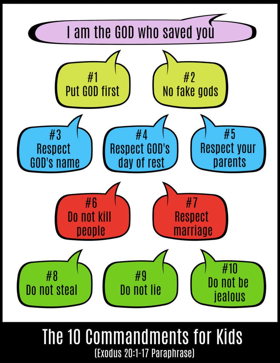 Ten Commandments Lesson For Kids