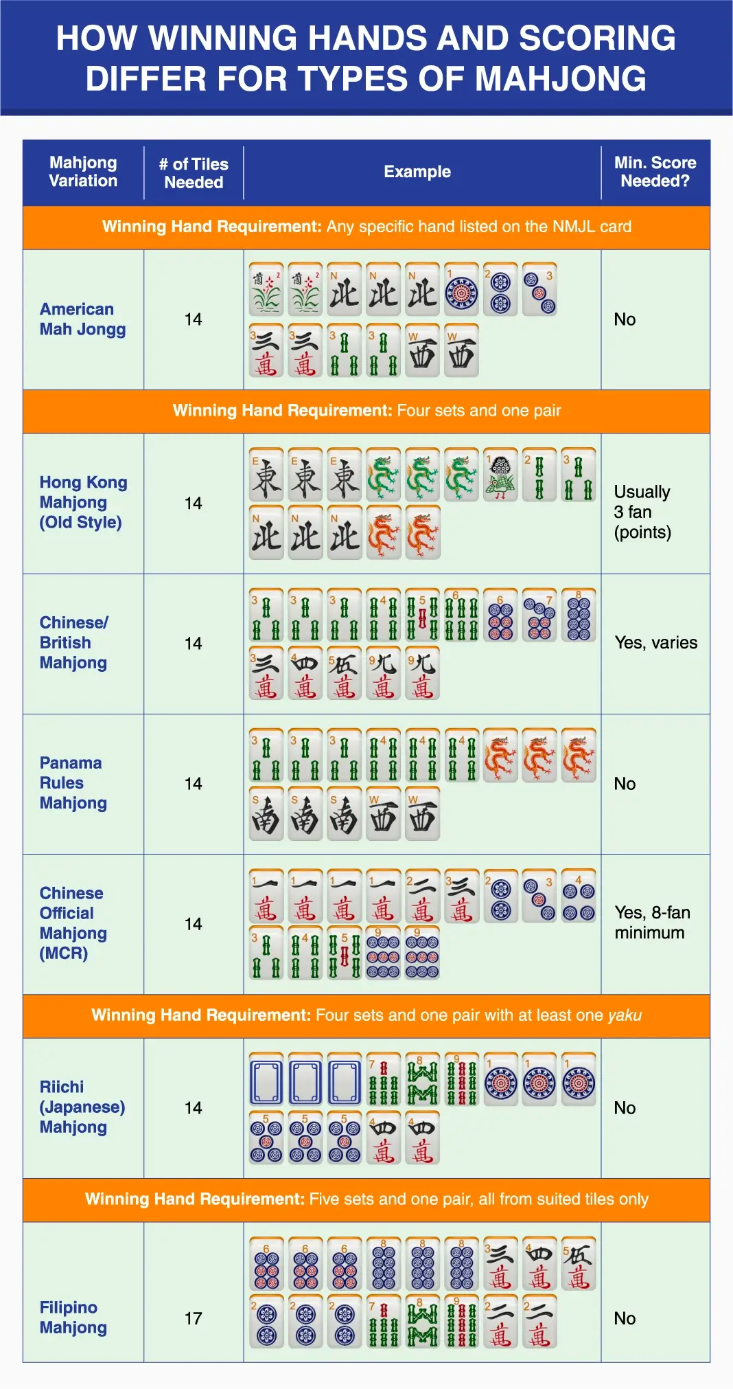 Types Of Mahjong